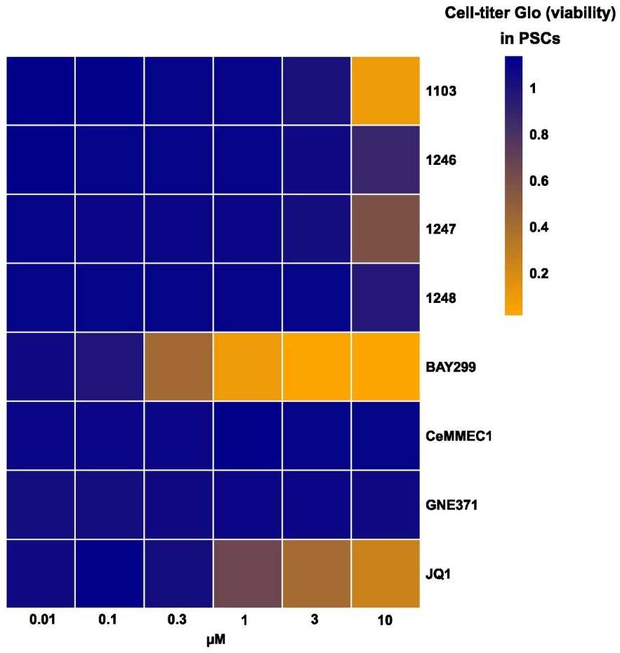 Effects of TAF1 bromodomain inhibition on mESC viability.jpg